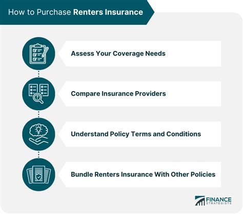 Image result for How Does Renters Insurance Work