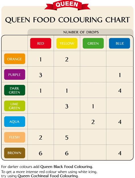 Food Color Mixing Chart 的图像结果