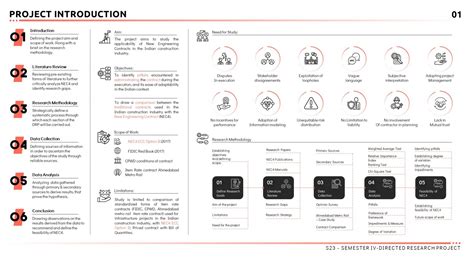 PCM21113 | CEPT - Portfolio