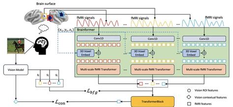 Deep Learning Training Image Labeling Process 的图像结果