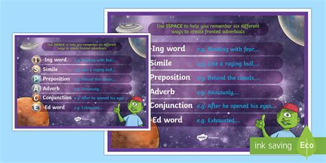 What Is a Fronted Adverbial? ISPACE A2 Display Poster