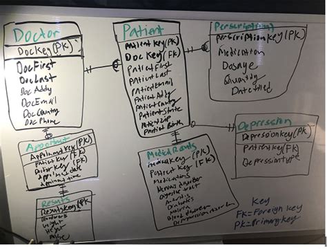 Image result for SQL Simple Program