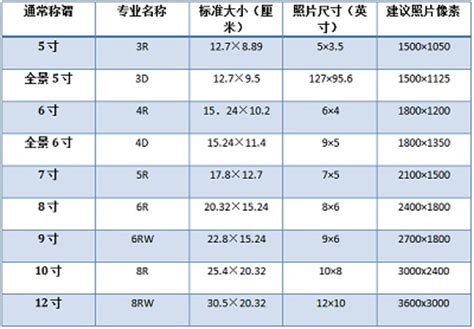 五寸照片多大 - 零分猫