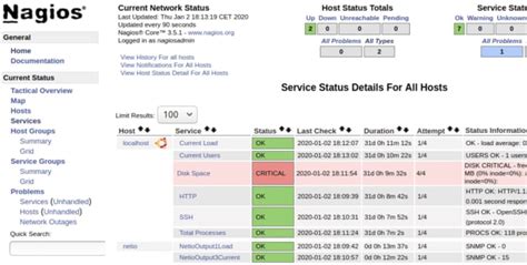 Image result for Nagios Core Tutorials