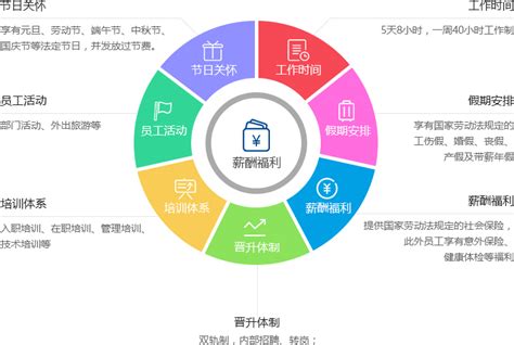薪酬福利-深圳国实检测技术有限公司