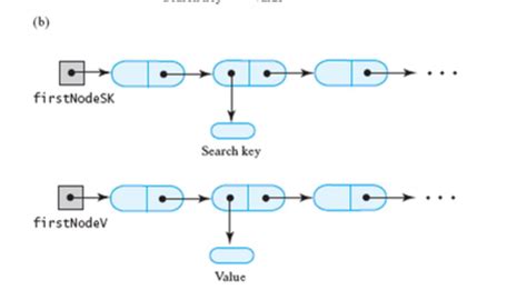 ADT Operation for Array Implementation of Queue 的图像结果