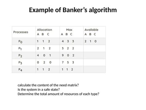 Operating System Unit 的图像结果