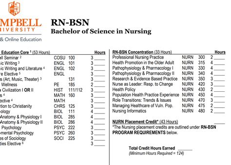 Image result for RN to BSN Programs