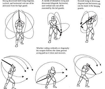 Image result for Computer Graphics and Linux for Assignment