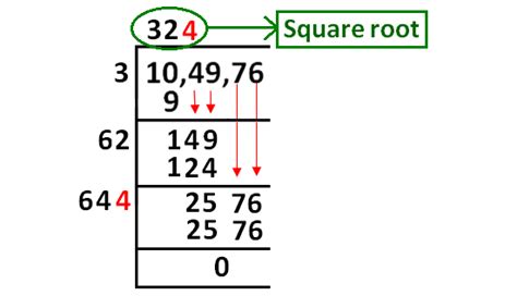 Square Root Using Long Division Method 的图像结果