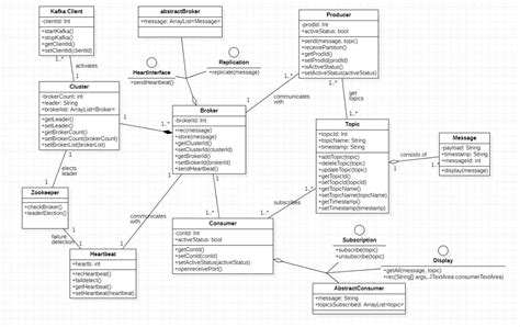 Image result for Kafka Java Example