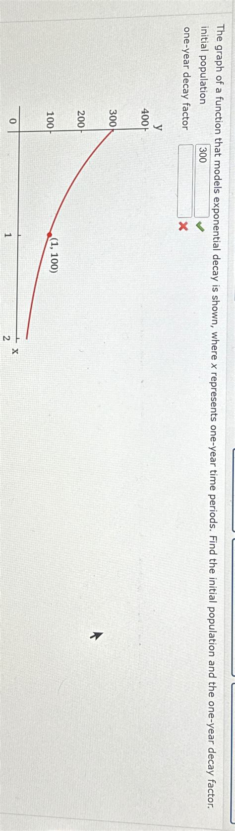 Image result for Graph That Shows Exponential Decay