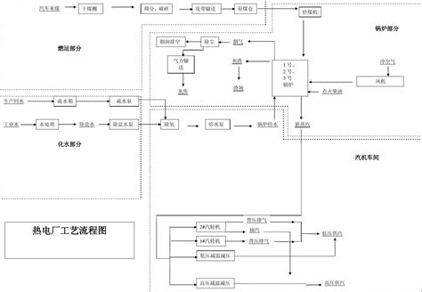 印刷生产管理流程图_word文档在线阅读与下载_无忧文档