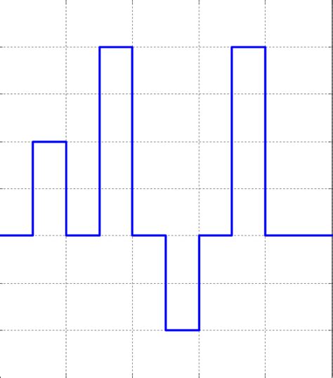 Image result for Random Pattern for Loading