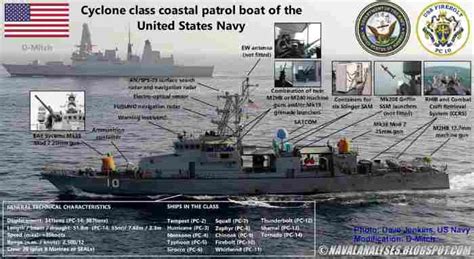 Image result for Bahrain Cyclone-class
