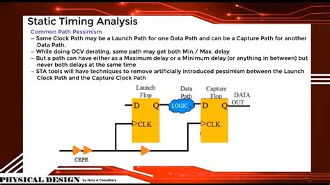 Static Timing Analysis Tools 的图像结果