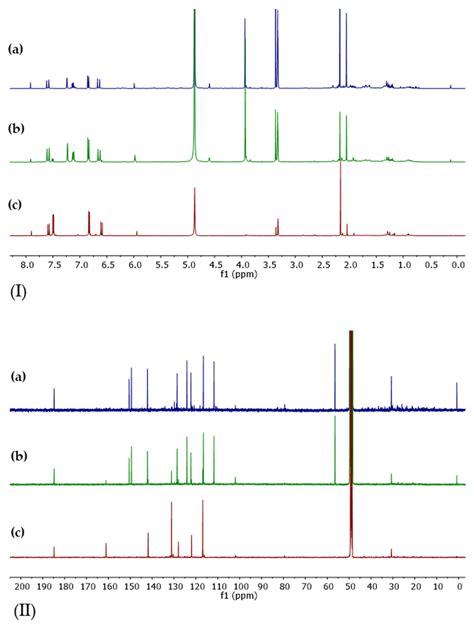 Characterization, Antioxidant and Cytotoxic Evaluation of ...