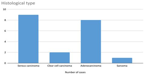 Clinicopathological Analysis of a Group of Patients Diagnosed with ...