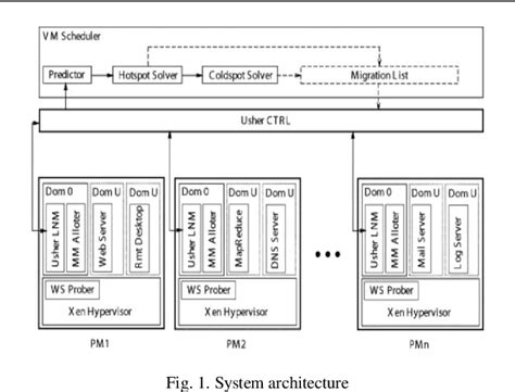 Image result for X86 Virtualization