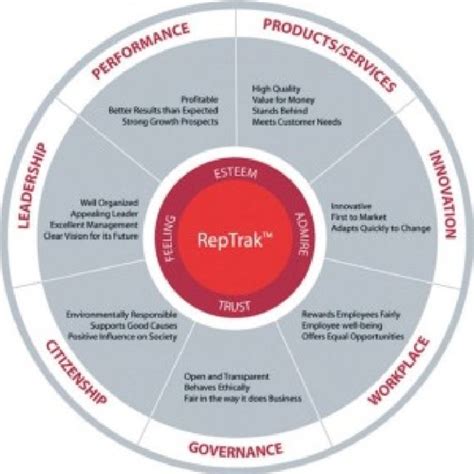 Reputation Example 的图像结果