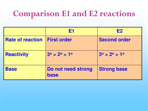 PPT - Organic Chemistry: Alkyl Halides and Reactions Study Guide ...