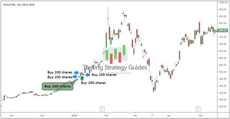 Image result for Core Position Trading