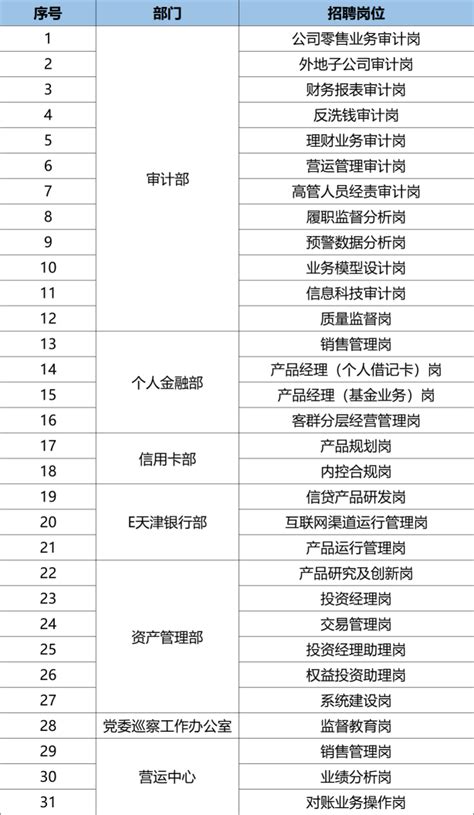 [天津]2023年天津银行总行专业岗位人才社会招聘启事（4.27）_银行招聘网