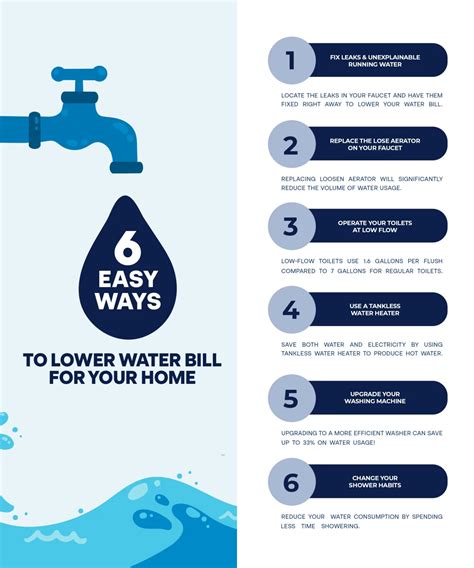 6 Easy Ways To Lower Water Bill with Simple Plumbing Fixes | Absolute
