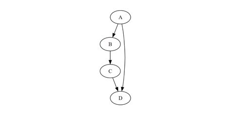 Image result for Graphviz Diagram Examples