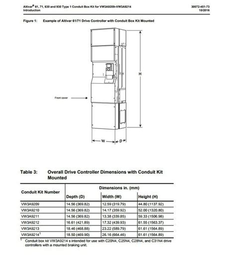Where can I find dimensions of Nema 1 conduit kits for the ATV630 and ...