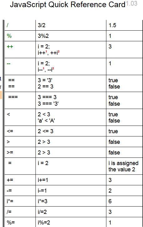 Image result for JavaScript Reference