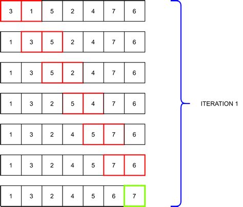 Sorting Algorithm 的图像结果