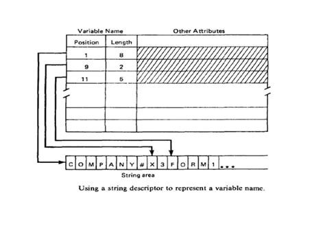 Image result for Symbol Table in Compiler Design Drawing