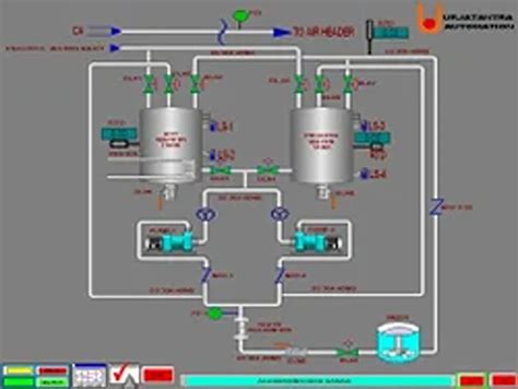 Image result for SCADA Control Systems