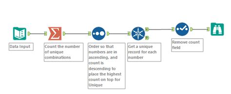 Alteryx How to Delete Duplicates 的图像结果