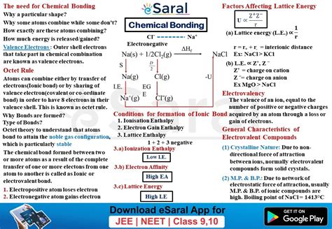 Chemical Bonding