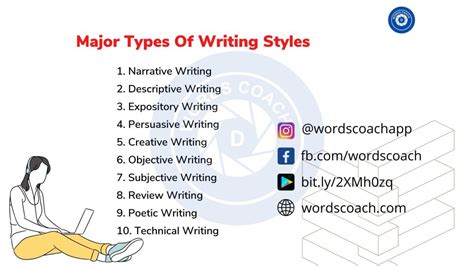 Writing Structure Types 的图像结果