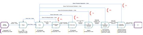 Value Stream Mapping Problem Solving 的图像结果