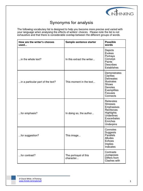 Synonyms-for-analysis | PDF | Linguistics