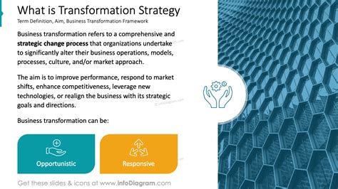 Image result for Update Strategy Transformation Examples