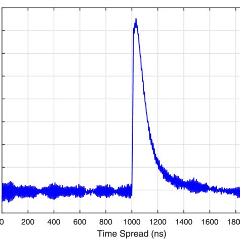 Image result for LED Light Frequency