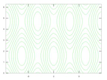 Image result for Contour Plot MATLAB