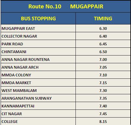 Thangavelu Engineering College B.E / B.Tech / MCA / MBA - Chennai ...