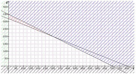 Les Matrice Programmation Lineaire 的图像结果