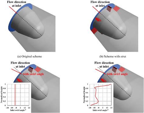 Diffuser Comparison 的图像结果