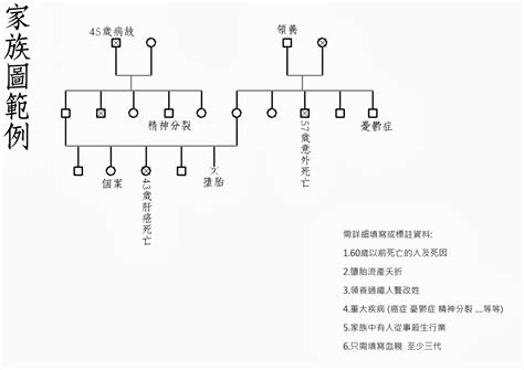 Image result for Washing Machine Flowchart