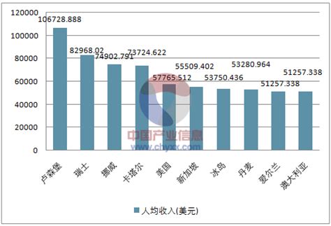 2021年12月南阳市快递业务量与业务收入分别为2491.62万件和12511.51万元_智研咨询