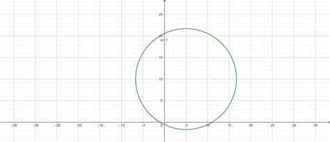 Image result for Circle Graph Function