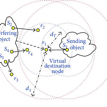 Image result for Wireless Interference