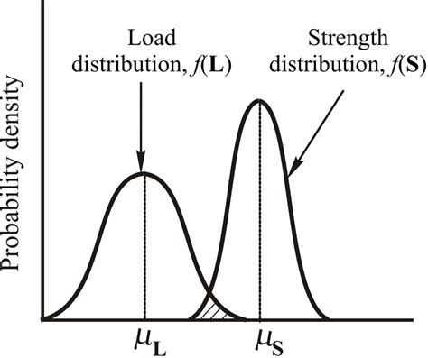 Probabilistic Design 的图像结果